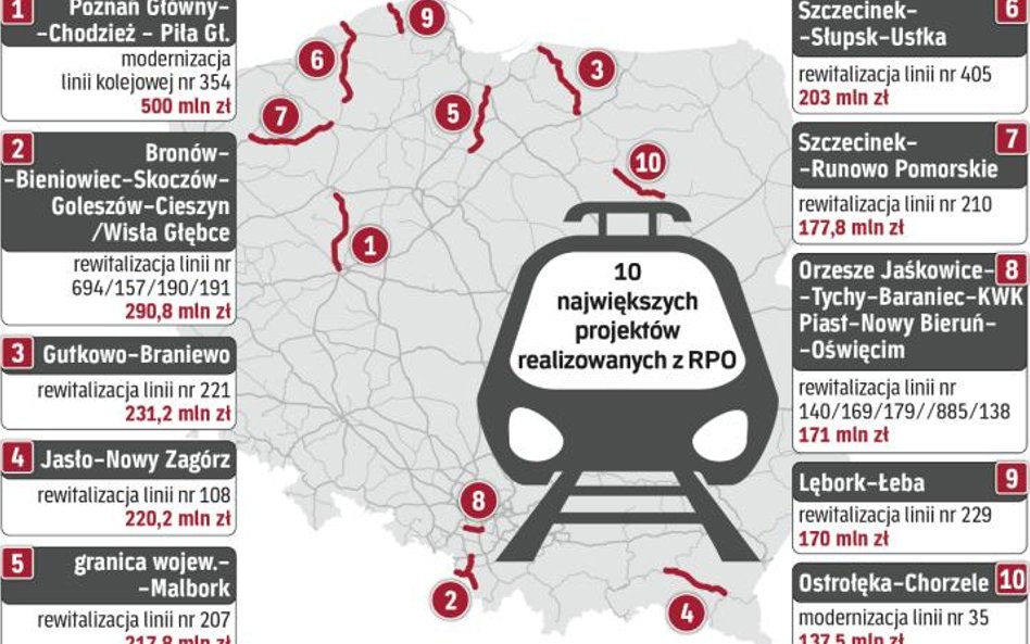 Realizacja projektów kolejowych w ramach RPO skróci czas podróży w regionach, polepszy także standar