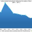 "MdM" czy mieszkania komunalne