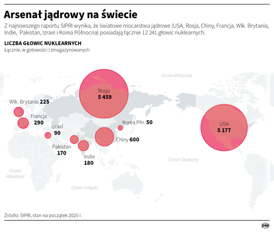 Arsenał jądrowy na świecie