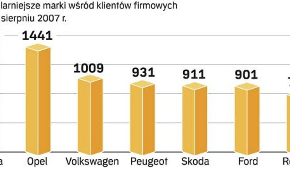 Firmy to najważniejsi klienci