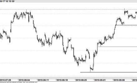 Kontrakt na WIG20 - wykres godzinowy
