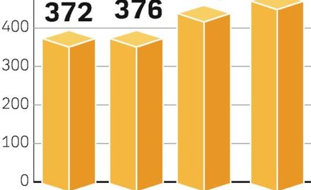 Nowe elektrownie atomowe powstaną m.in. w naszym regionie. Obecnie w 30 krajach działa 438 reaktorów