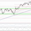 NZDUSD, interwał H1