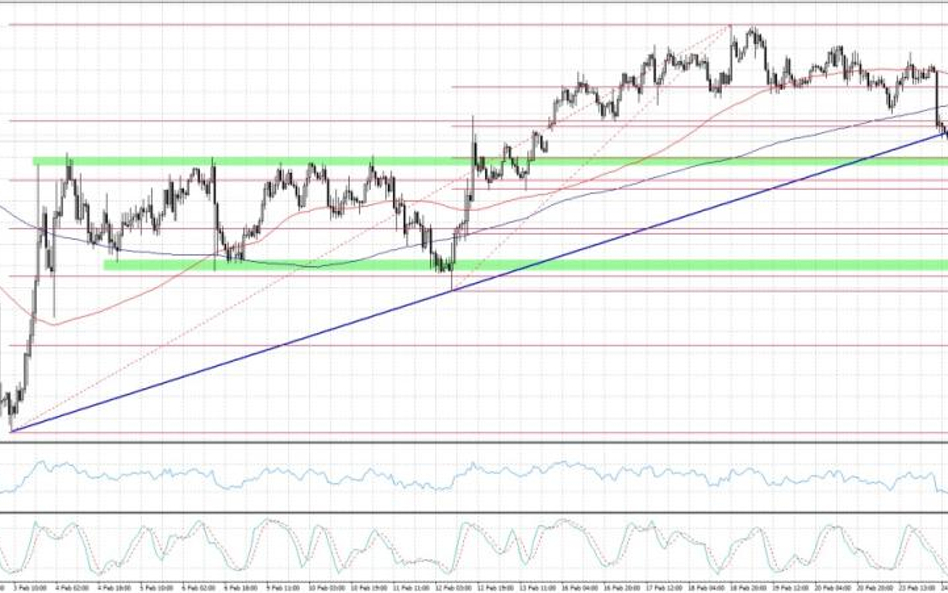 NZDUSD, interwał H1