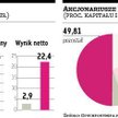 1,7 akcji MNI za papier Hyperiona