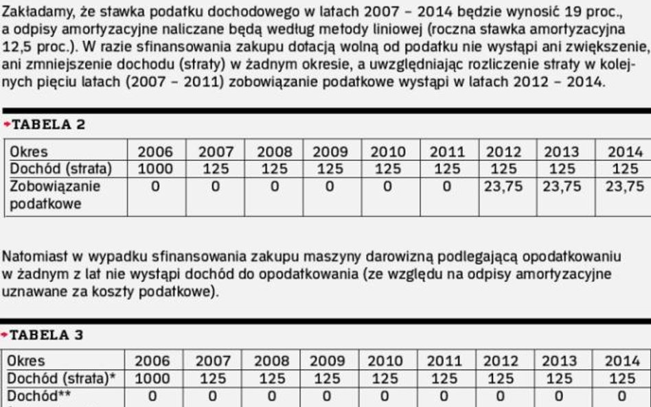 Zwolnienie nie zawsze oznacza korzyści