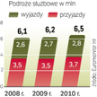 Rynek podróży służbowych zależy nie tylko od gospodarki. Coraz większe znaczenie ma tu rozwój nowych