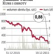 Wy­prze­daż ak­cji Trak­cji­-Til­try