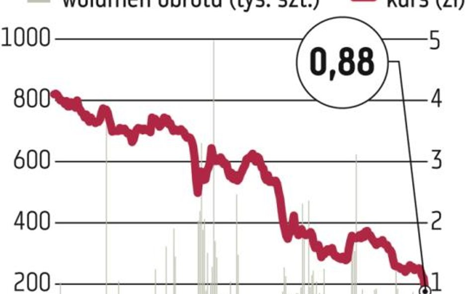 Wy­prze­daż ak­cji Trak­cji­-Til­try