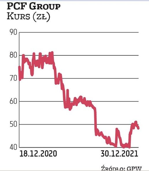 Rok 2022 szykuje się dla studia People Can Fly ciekawie. Czas pokaże, czy pomoże to giełdowym notowa