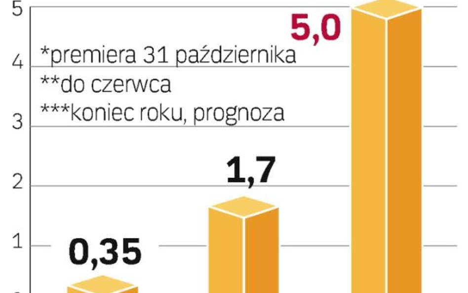 Gęściej na rynku producentów tanich laptopów