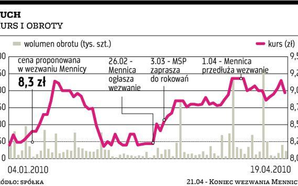 Mennica Polska nie przedłuży wezwania na Ruch