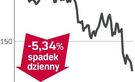Akcje Polskiej Miedzi ciagle tracą na wartości