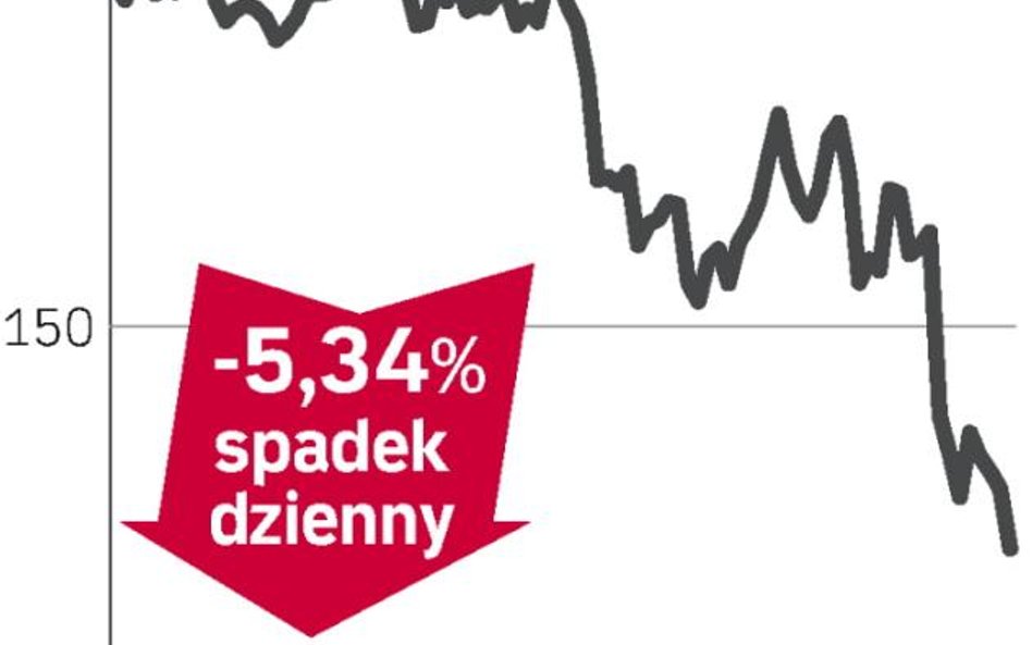 Akcje Polskiej Miedzi ciagle tracą na wartości