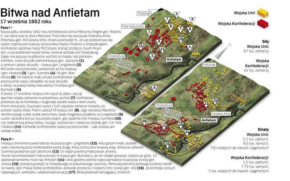 Bitwa pod Antietam - 17 września 1862 roku