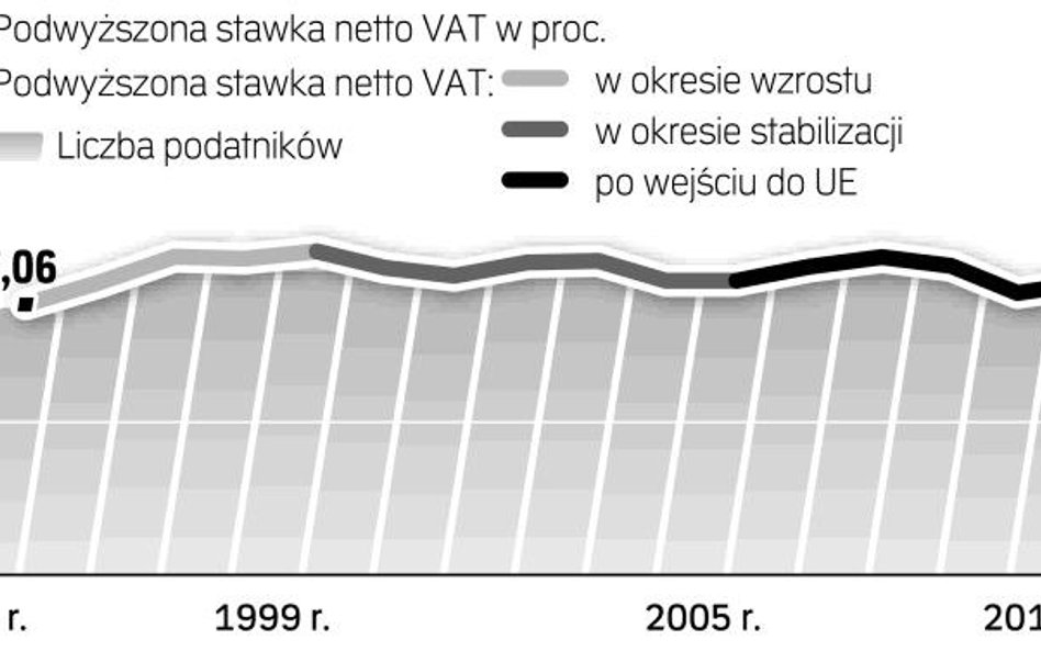 Nałogi rodzą patologie