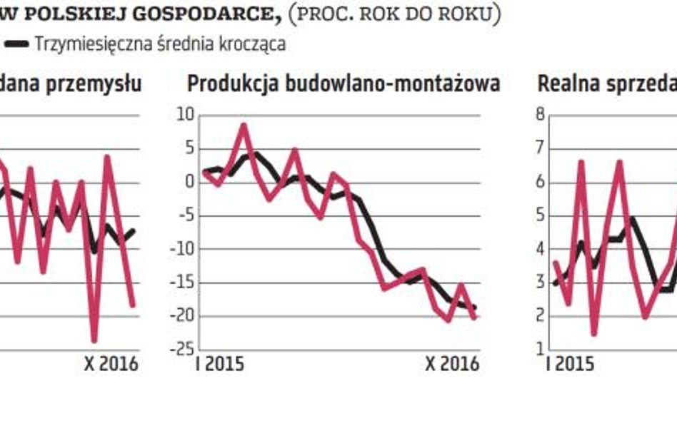 Ożywienie znów odwołane