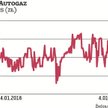 W 2018 r. AC było jedną z niewielu firm z indeksu sWIG80, których akcje wypracowały dodatnią stopę z