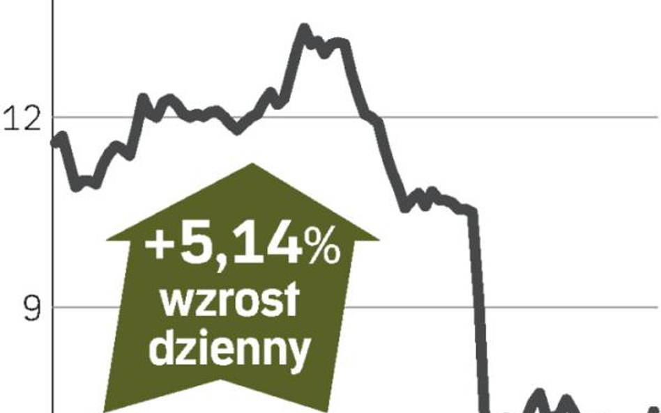 Akceptacja planów nowego szefa