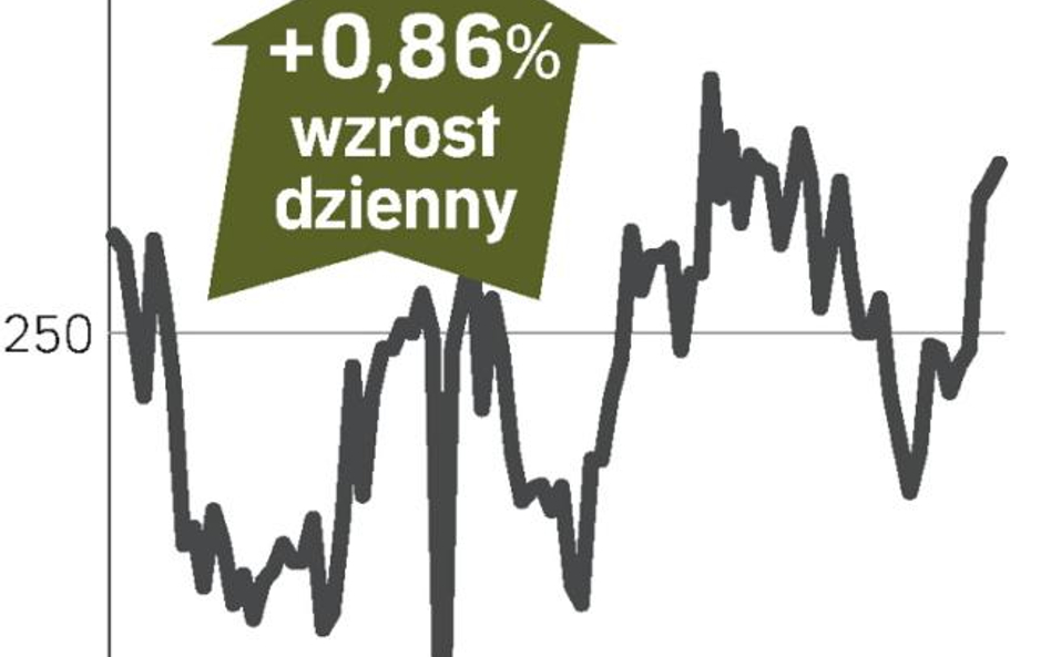 MOL – spółka, o której się mówi w Warszawie