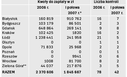 Fiskus zagląda do sieci