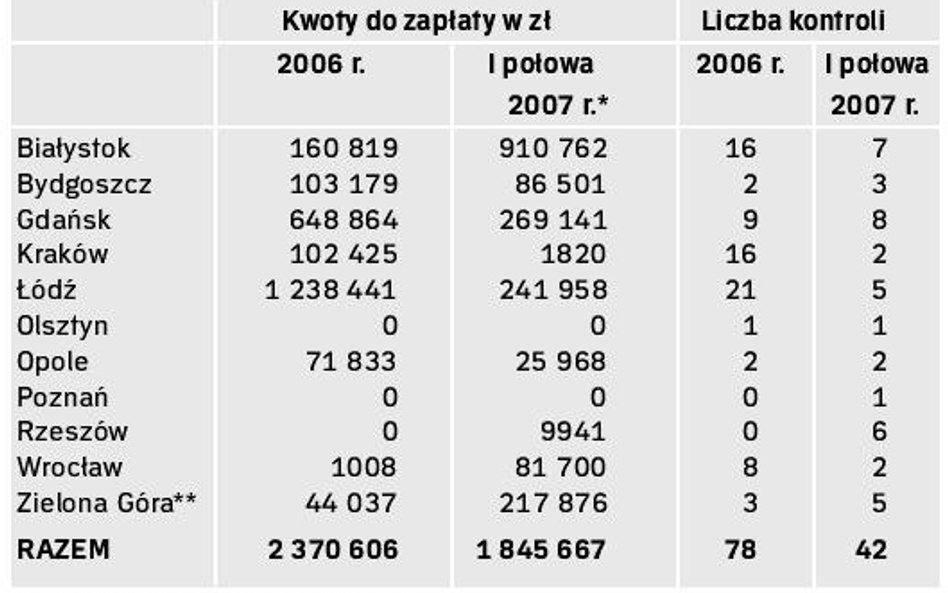 Fiskus zagląda do sieci