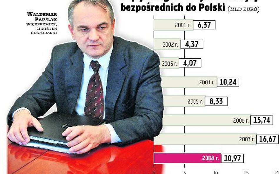 BCC: PAIiIZ do likwidacji