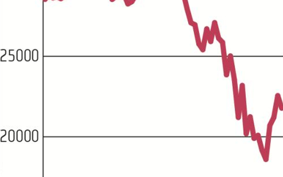 Powrót pesymizmu na rynki akcji