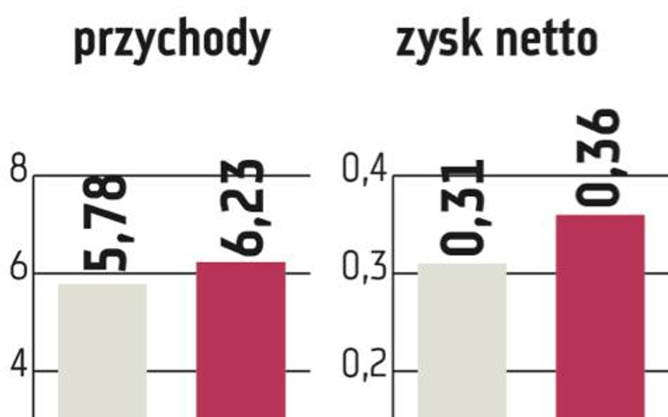 Asseco Poland ma portfel zamówień na 4,43 mld zł