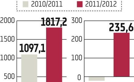 Załoga Puław chce protestu, zarząd – rozmów