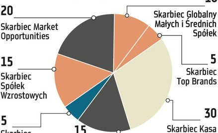 Nie wiadomo czy to korekta, czy powrót do wzrostu