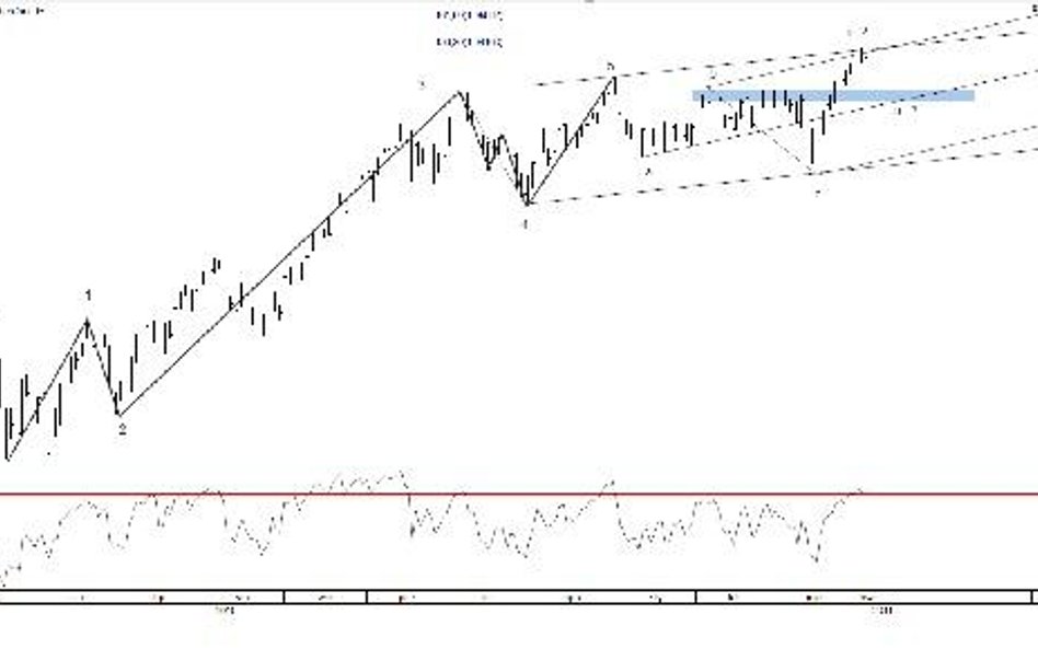 Wykres dzienny kursu AUD/USD