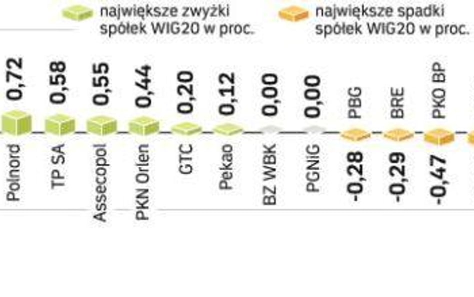 W piątek nieco lepiej