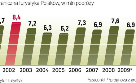 Ile Polaków wyjeżdza za granicę