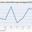 Indeks wskaźników wyprzedzających w USA
