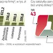 Unijne Wsparcie dla firm z lat 2004 – 2006. Średnia dotacja dla firmy to nawet 800 tys. zł. Pomoc na