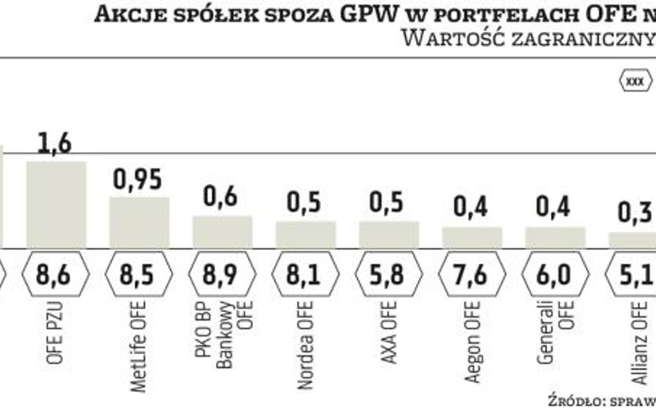 Warto szukać okazji na innych parkietach