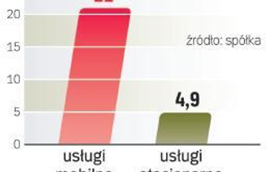 Vodafone rezygnuje z Francji