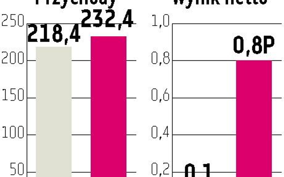 Intersport: W tym roku może być ponad 4 mln zł zysku netto