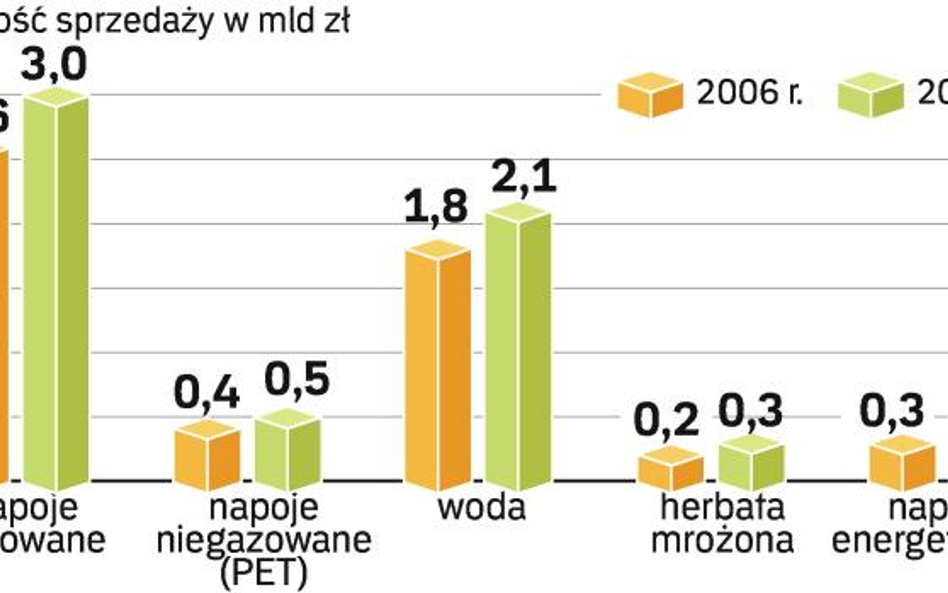 Miliardy zamknięte w butelkach