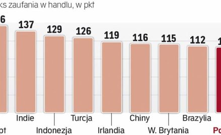 Eksporterzy jednak w lepszych nastrojach
