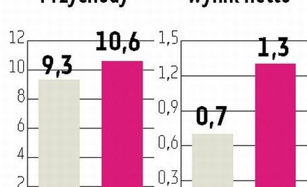 Aplisens Kontrolno-pomiarowa aparatura ma wzięcie