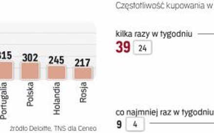 Boże Narodzenie to zdecydowanie najlepszy dla sprzedawców okres w roku