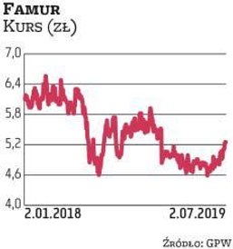 Famur został wytypowany przez trzy biura: Haitong Bank, Noble Securities i BNP Paribas. Eksperci zwr
