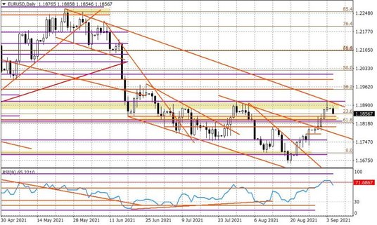 Wykres dzienny EURUSD