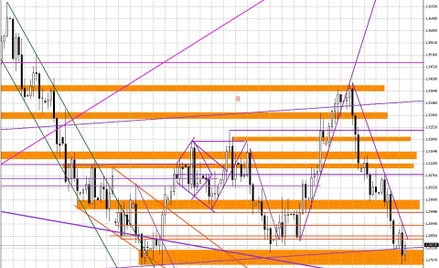 Wykres dzienny EUR/USD