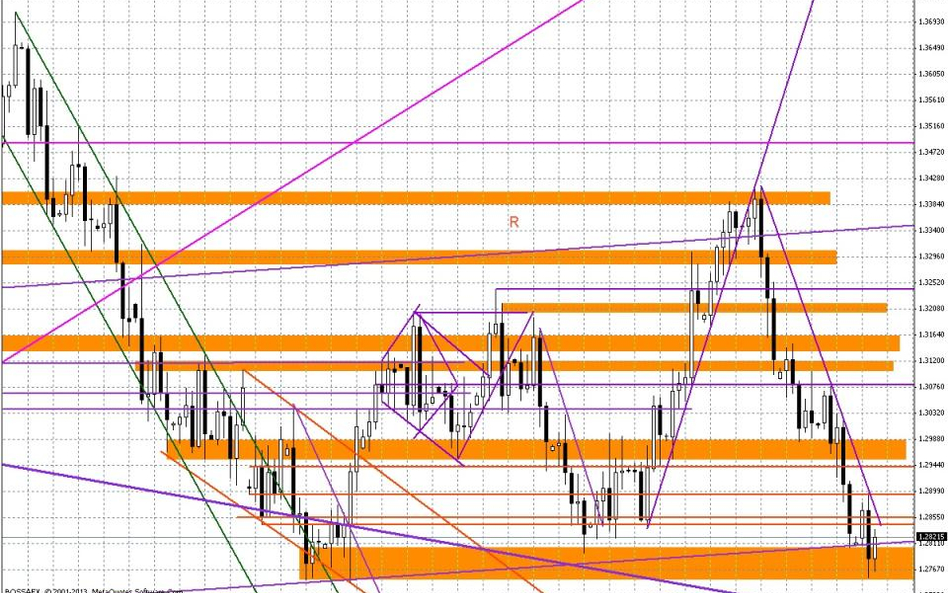 Wykres dzienny EUR/USD