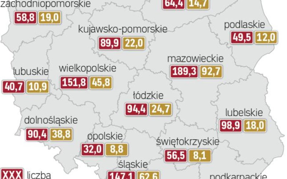 Najwięcej e-wniosków złożono do tej pory na Mazowszu i w Wielkopolsce, najmniej w Świętokrzyskiem.