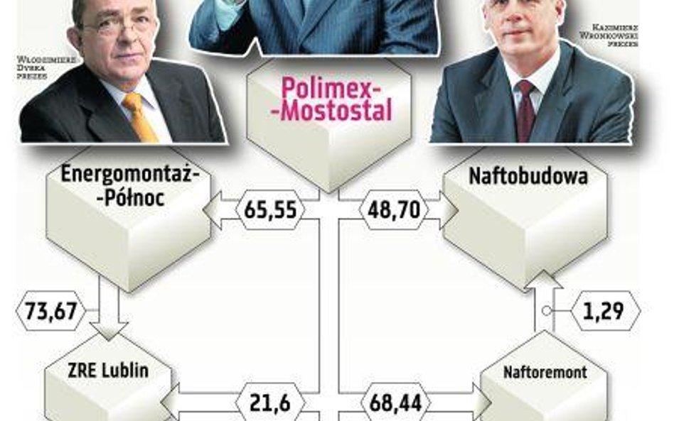 Polimex-Mostostal przeradza się w koncern