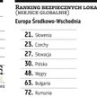 Polska bezpieczna dla inwestorów